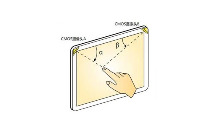 什么是光學(xué)影像觸摸技術(shù)？