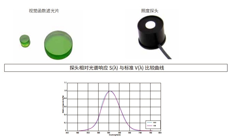 什么是視覺函數(shù)濾光片？有哪些作用及應(yīng)用？