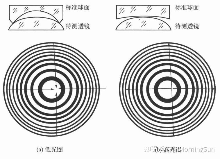看不見的“平整度”：光圈數N如何悄悄影響你的圖像質量？