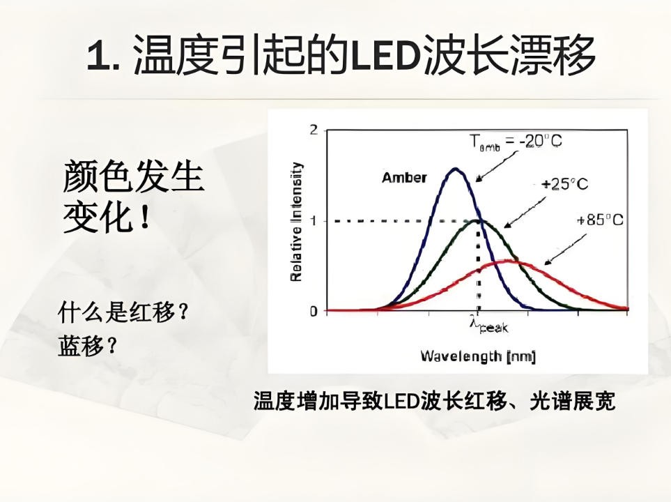濾光片 濾光片溫度漂移