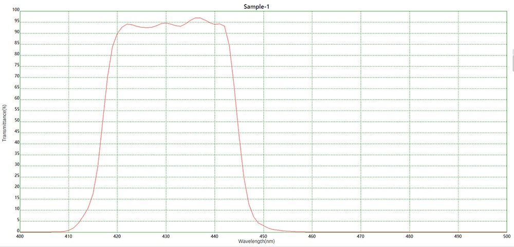 濾光片 熒光發(fā)射N(xiāo)BP430窄帶濾光片