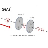 什么是偏振光，什么是波片