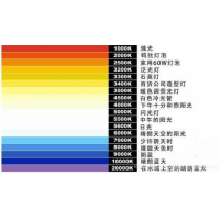 什么是色溫？它對(duì)攝影有哪些影響？