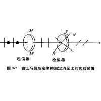什么是消光比，它對(duì)偏振片有哪些影響？