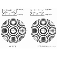 看不見的“平整度”：光圈數(shù)N如何影響圖像質(zhì)量？
