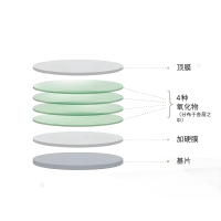 濾光片的壽命有多長(zhǎng)？從玻璃到光影衛(wèi)士的漫長(zhǎng)旅程